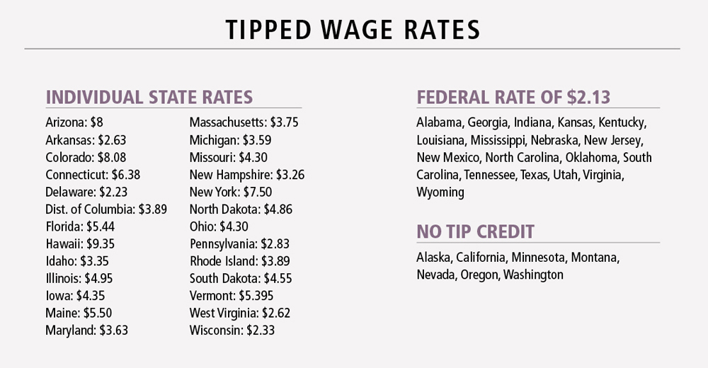 Wages_2_tipped_wage_rates.jpg