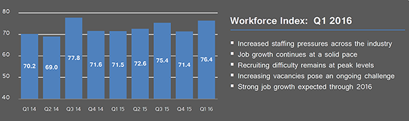 Photo: People Report Workforce Index