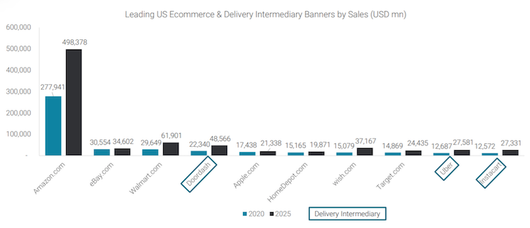 Edge_Retail_Insight-3P_Food_Delivery_Providers-players.png