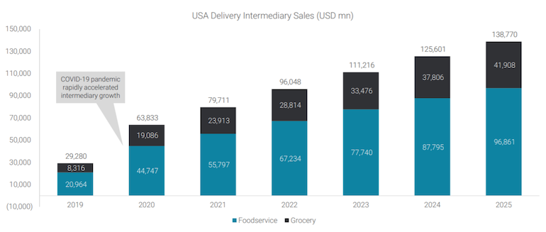 Edge_Retail_Insight-3P_Food_Delivery_Providers-sales.png