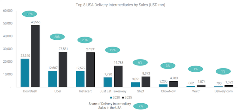 Edge_Retail_Insight-3P_Food_Delivery_Providers-share.png