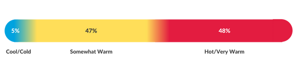 IntouchInsight-food-temperature.png