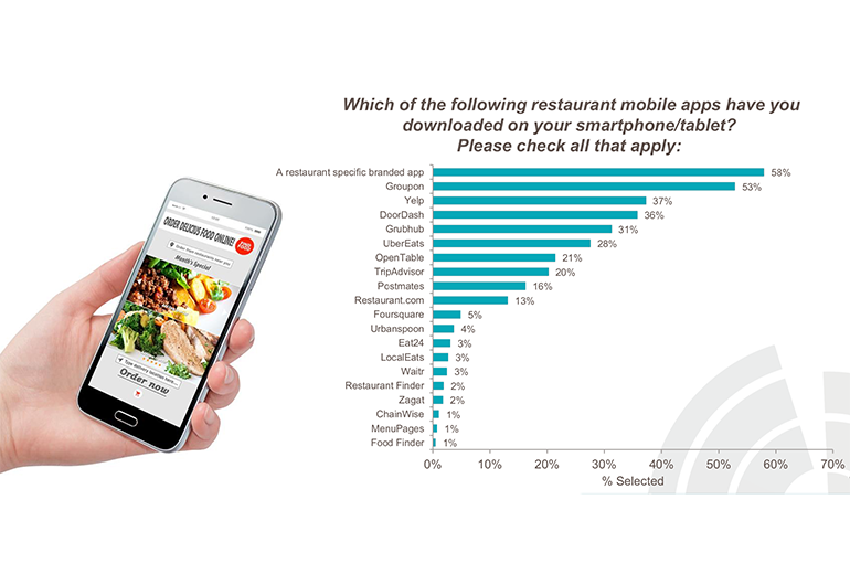 Market_Force_Survey_-Mobile_App_Downloads_2019.png