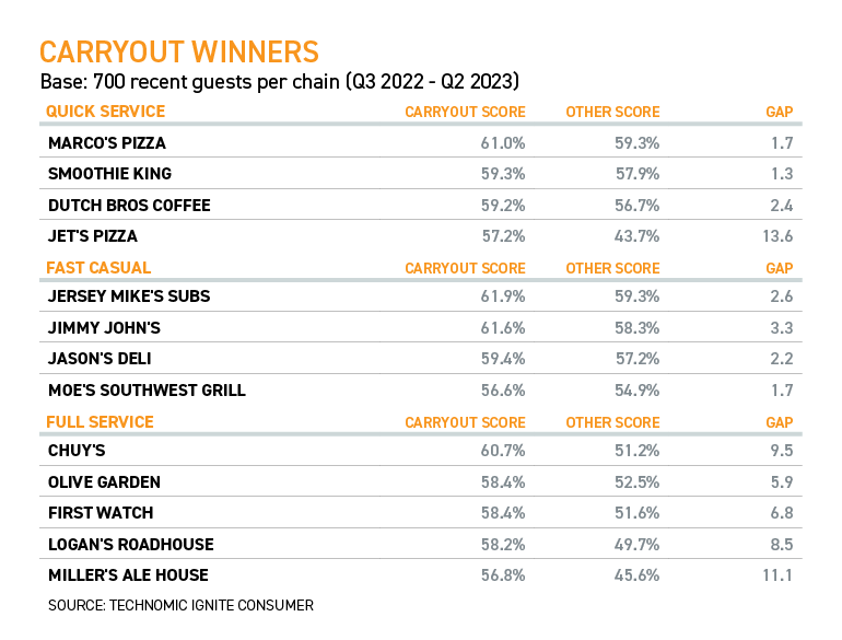 OP-carryout-winners.png