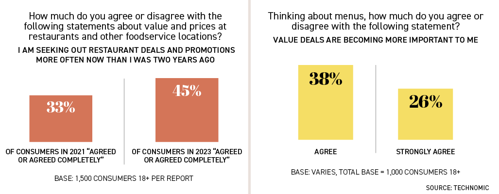 THE-NEW-VALUE-EQUATION-2 value deals.png