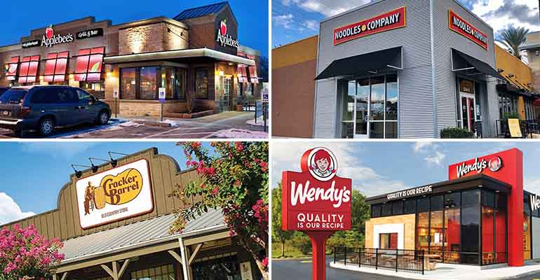 How 11 restaurant companies performed in their latest quarters | Nation ...