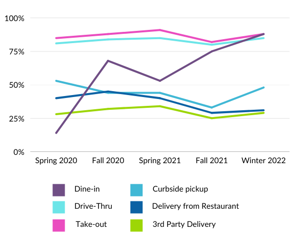 fse-engagement-intouch-insight.png