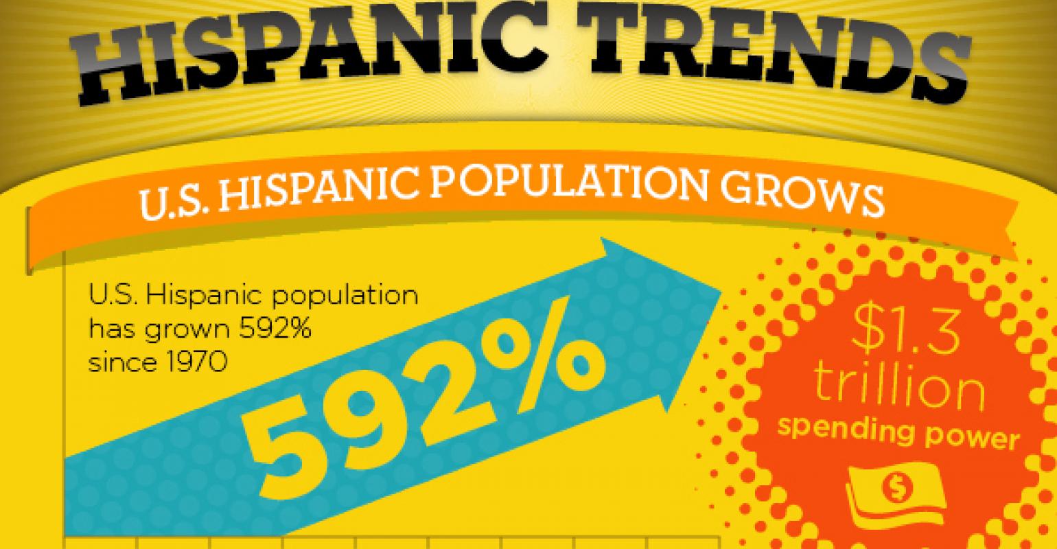 Hispanic Trends Infographic Nation's Restaurant News