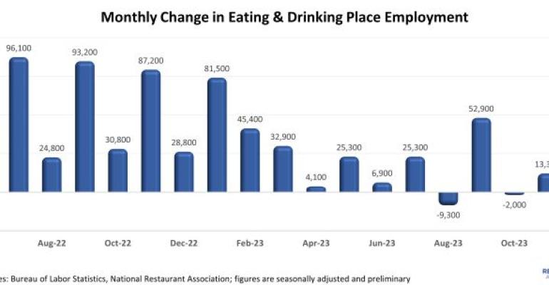 Monthly-Restaurant-Jobs-December-2023.jpg