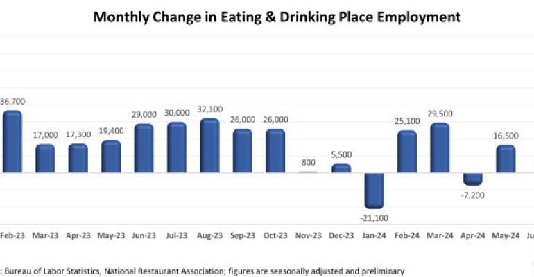 Monthly-Restaurant-Jobs-July-2024.jpg