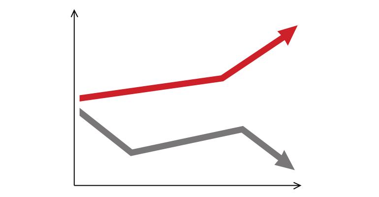 costs rise fall