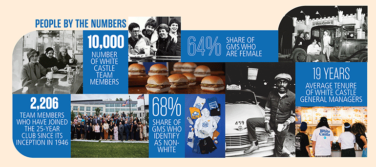 white-castle-by-the-numbers.gif